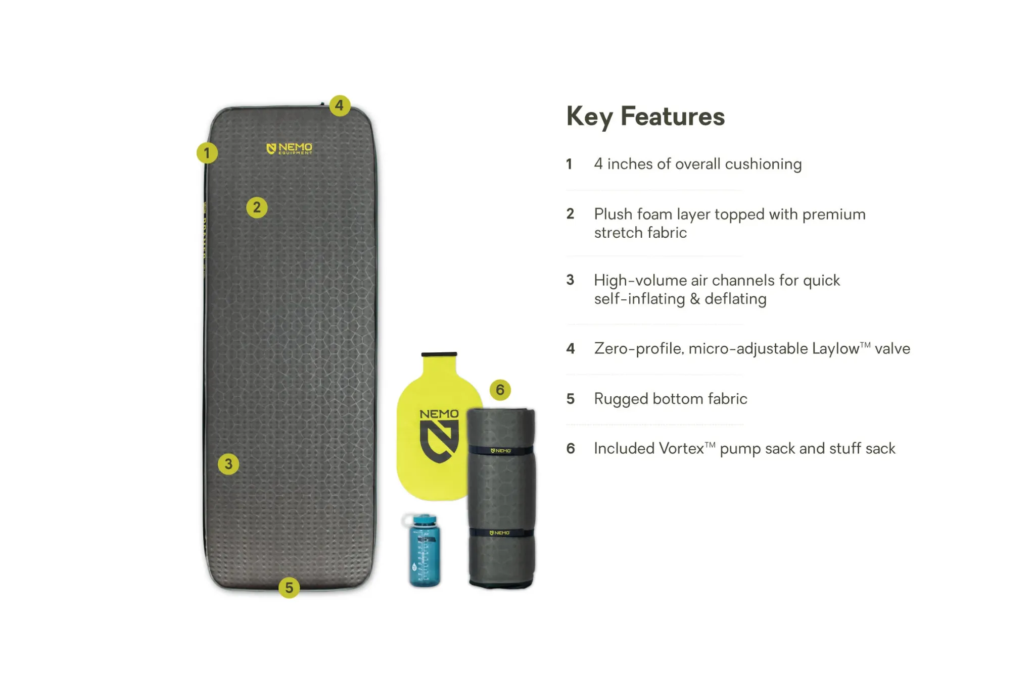 Annotated features of the NEMO Roamer Single mattress