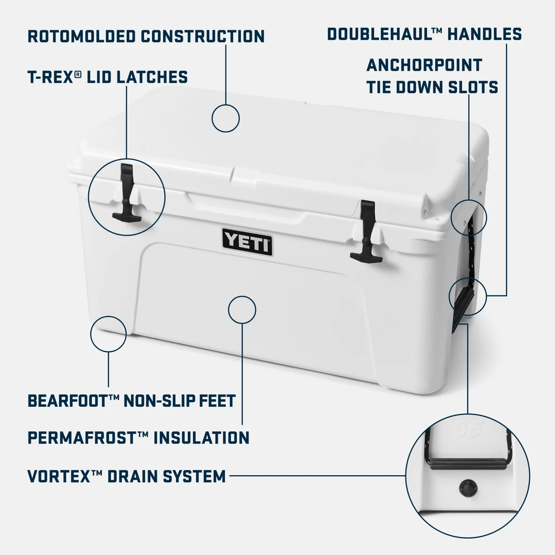 Annotated features of the white YETI Tundra 65